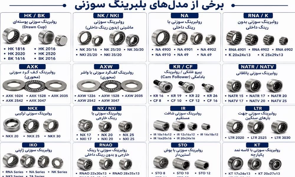 برخی از مدلهای بلبرینگ سوزنی