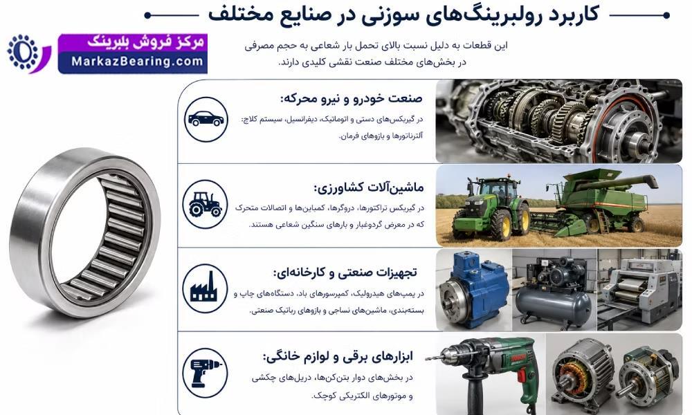 کاربرد بلبرینگ سوزنی در صنایع مختلف