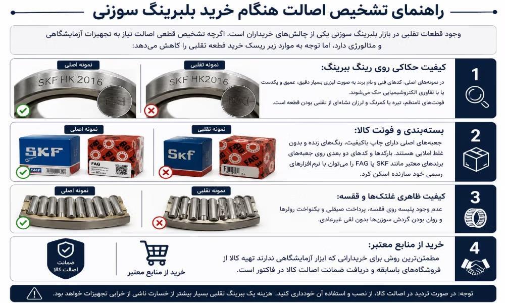 راهنمایی تشخیص اصالت بلبرینگ سوزنی