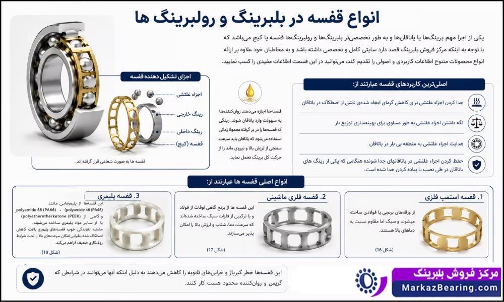 انواع قفسه در بلبرینگ‌ها