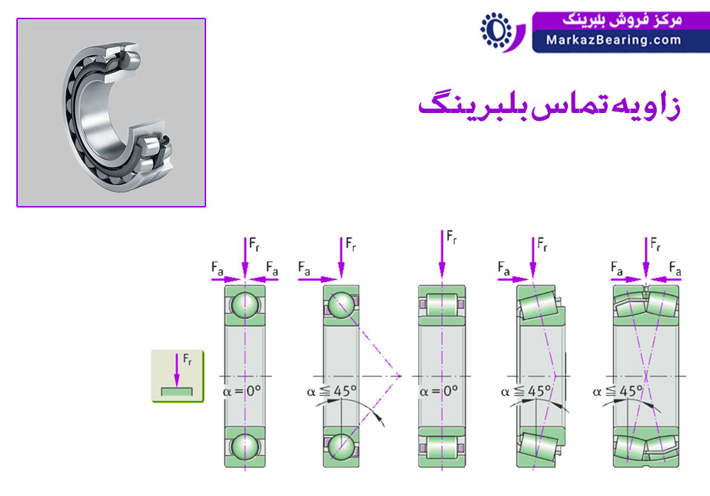 زاویه تماس بلبرینگ