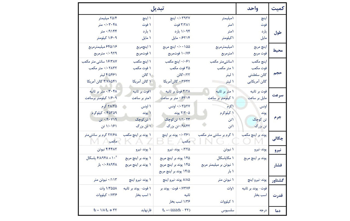 ابعاد بلبرینگ