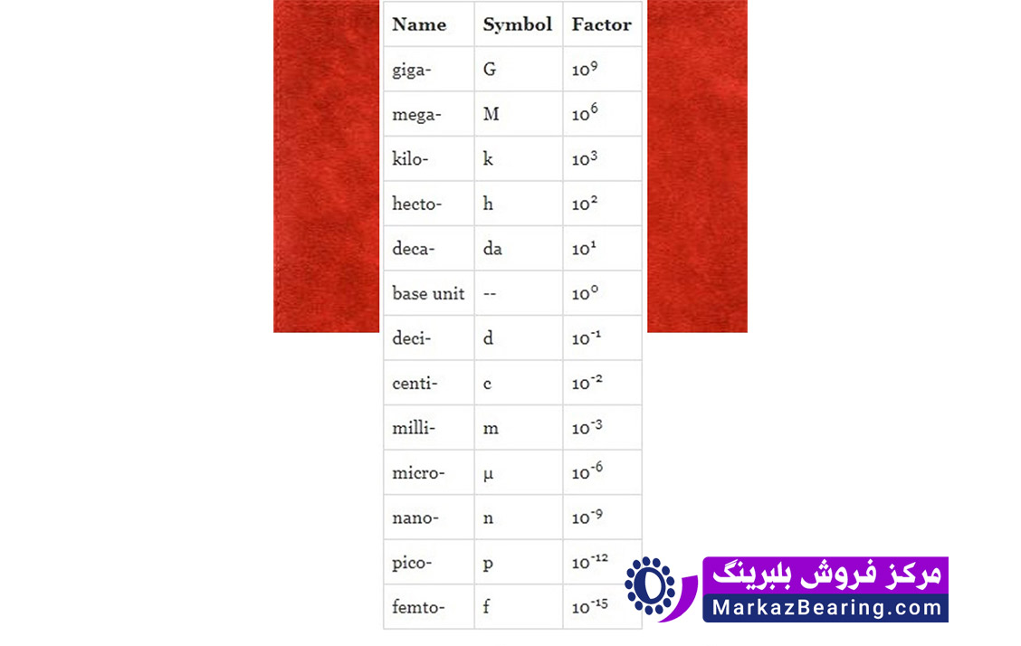 ابعادبلبرینگ