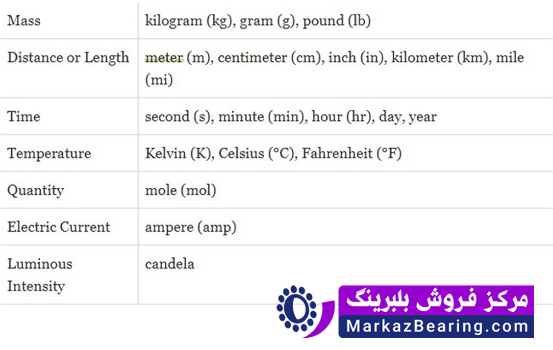 ذکر si در سیستم