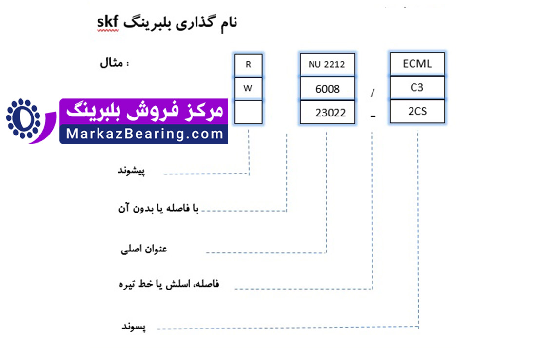تشخیص ابعاد بلبرینگ از شماره فنی آن