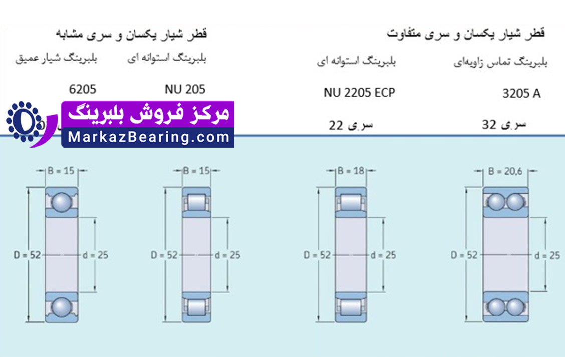 اندازه گیری بلبرینگ