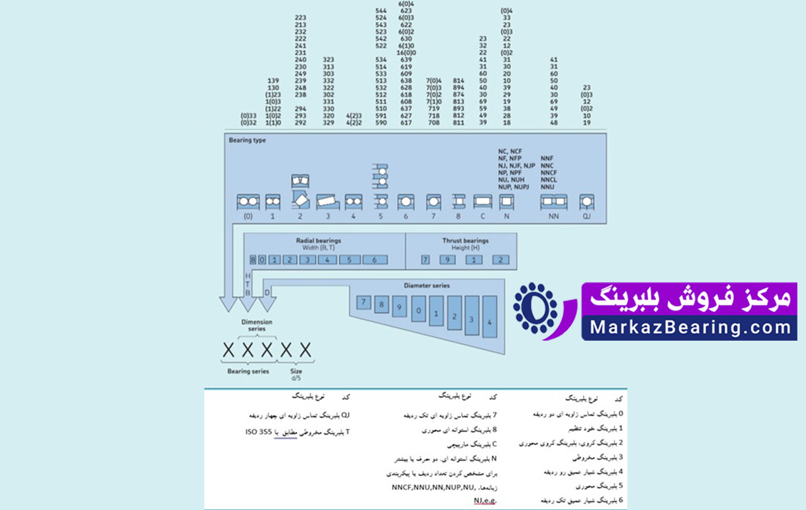 اندازه گیری بلبرینگ