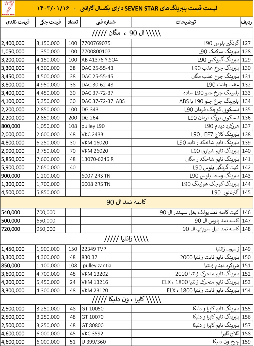 لیست قیمت بلبرینگ سون استار از بلبرینگ فروشی در تهران