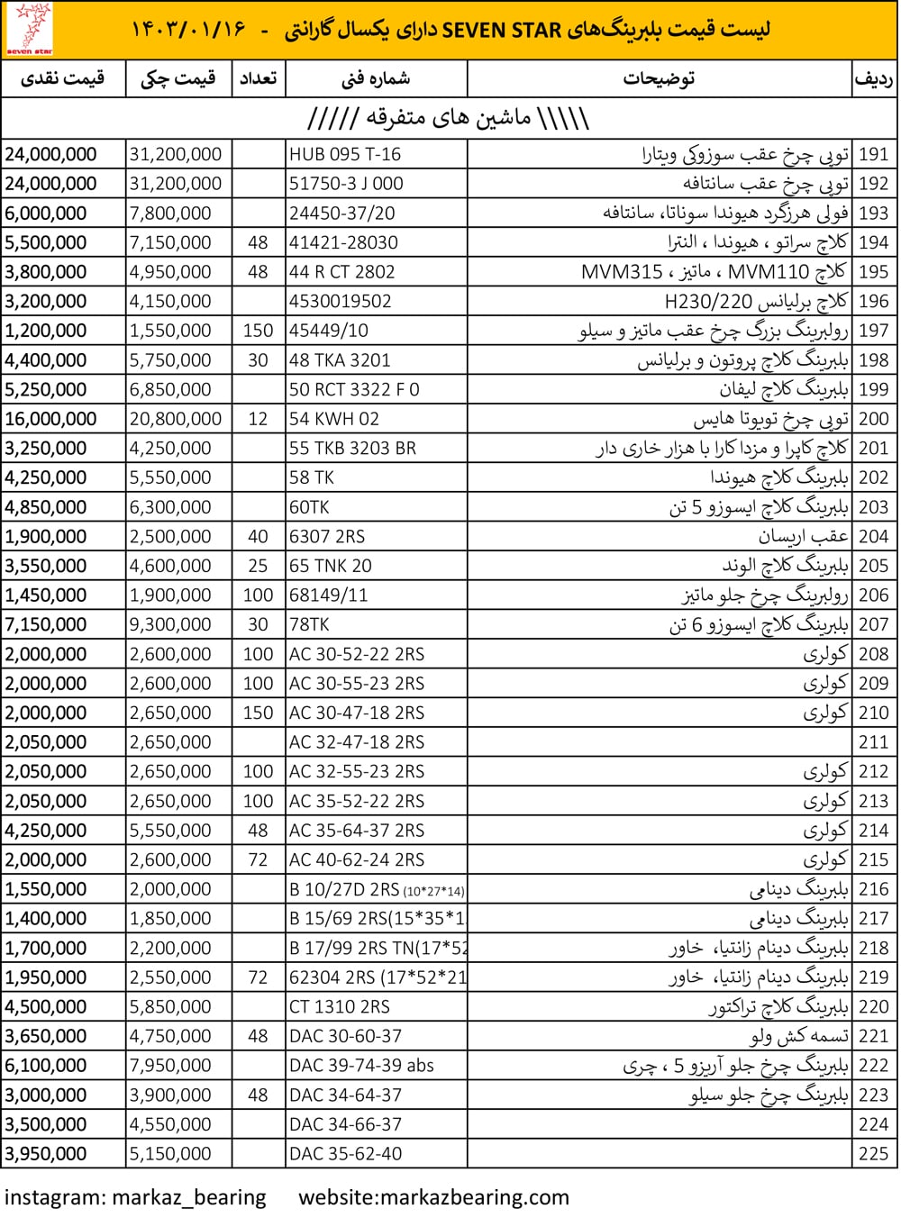 لیست قیمت بلبرینگ تهران