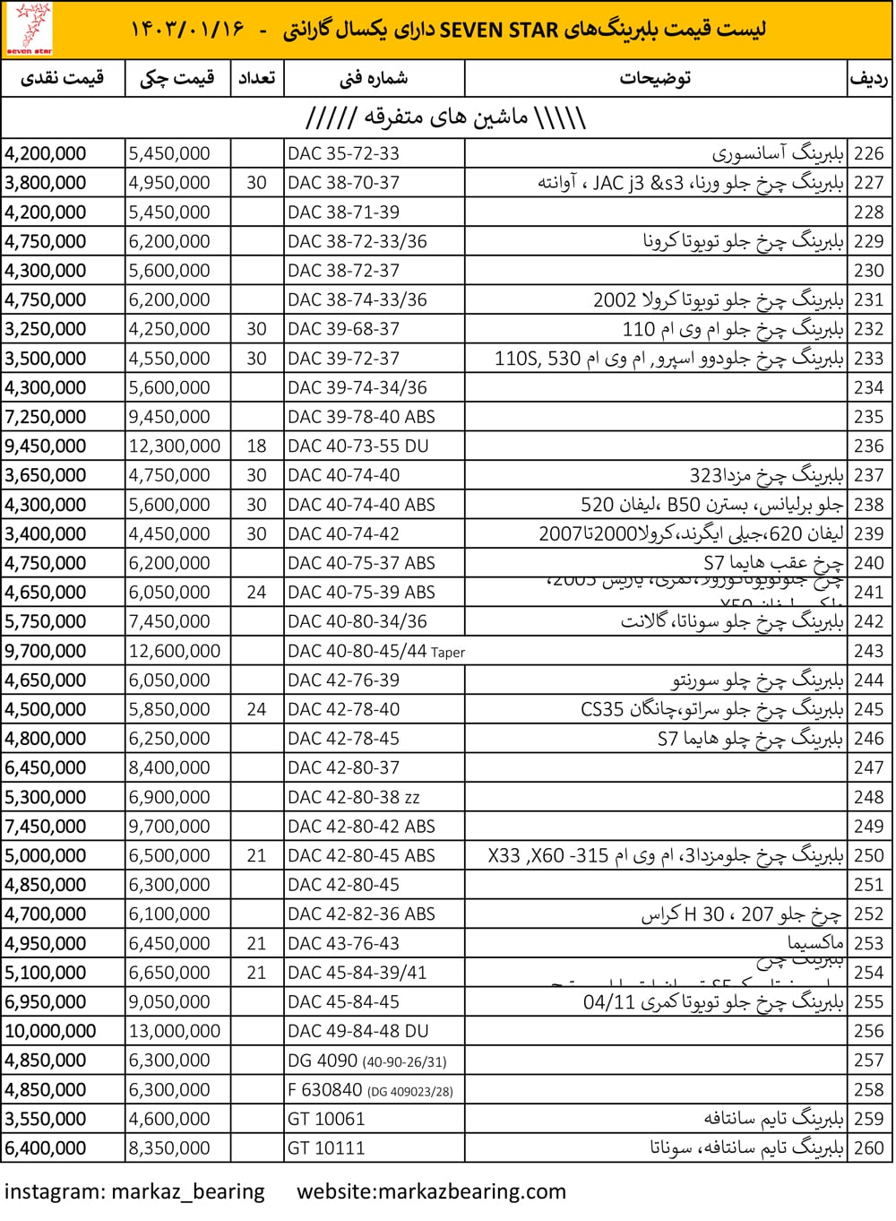 لیست قیمت بلبرینگ از وارد کننده
